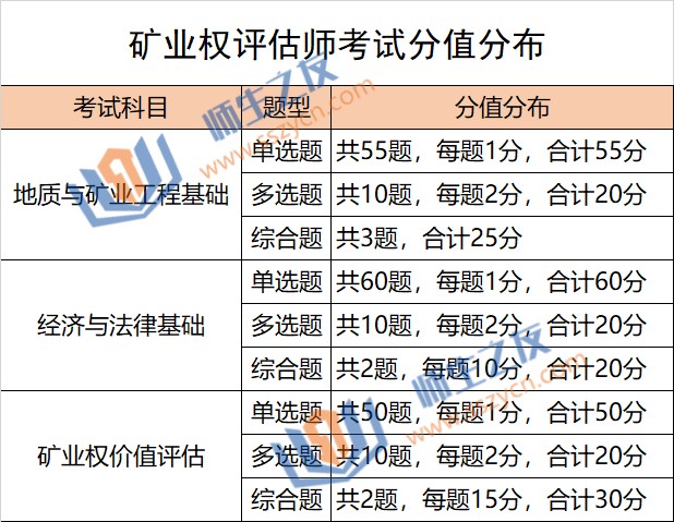 分值分布.jpg